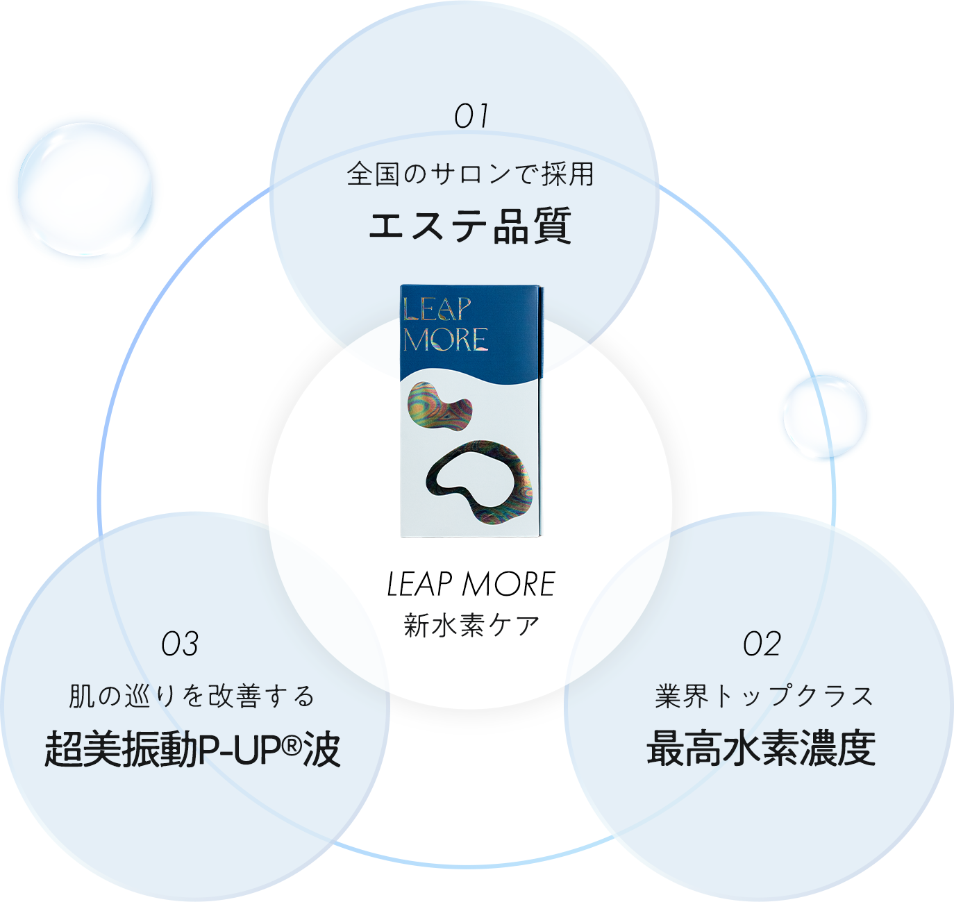 LEAP MORE 新水素ケア